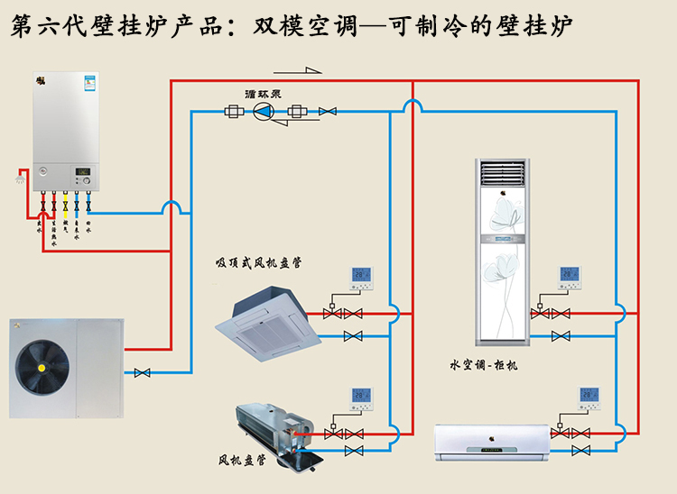 冷凝壁掛爐雙?？照{家居生活理想產品